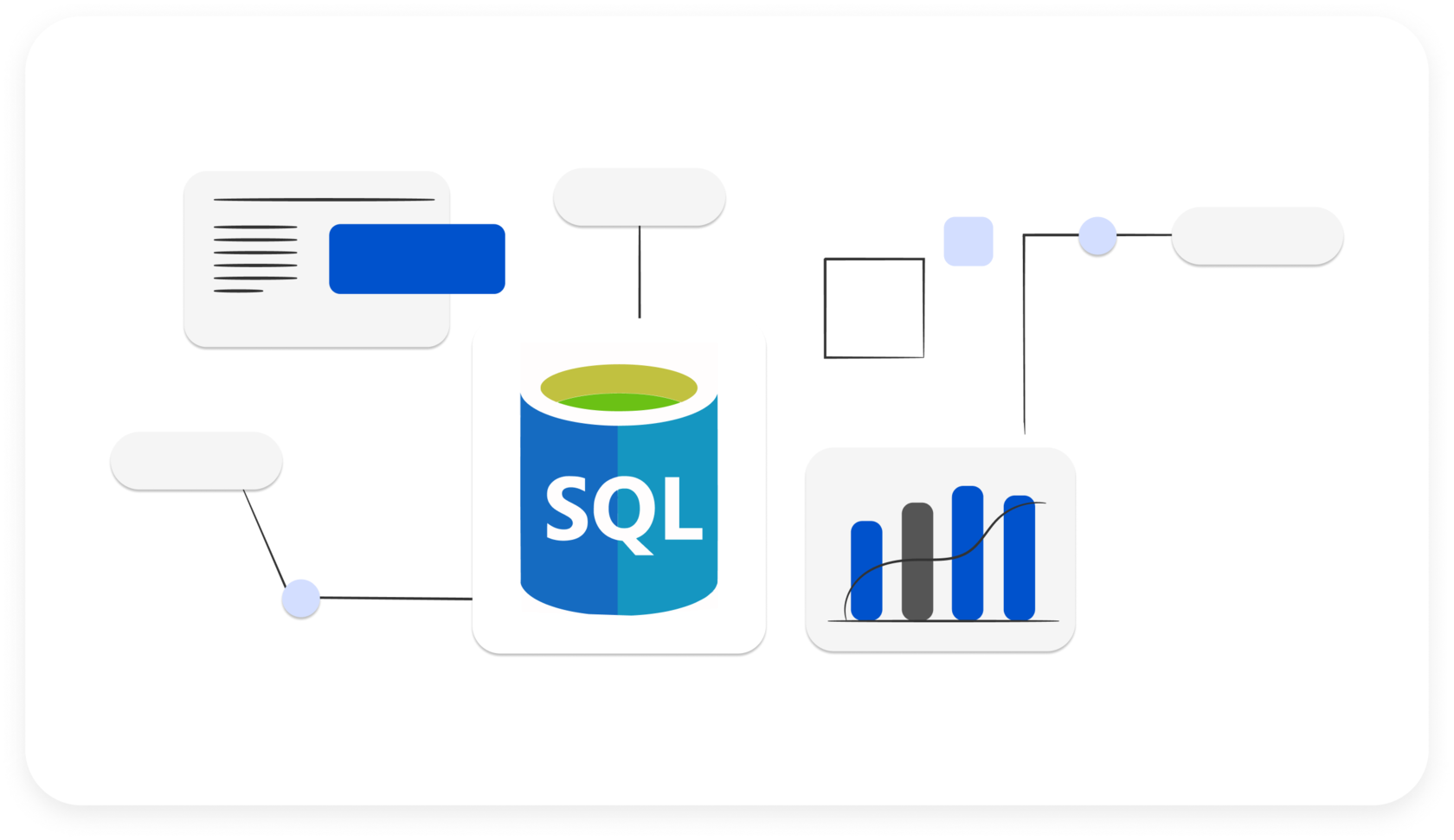 SQL
